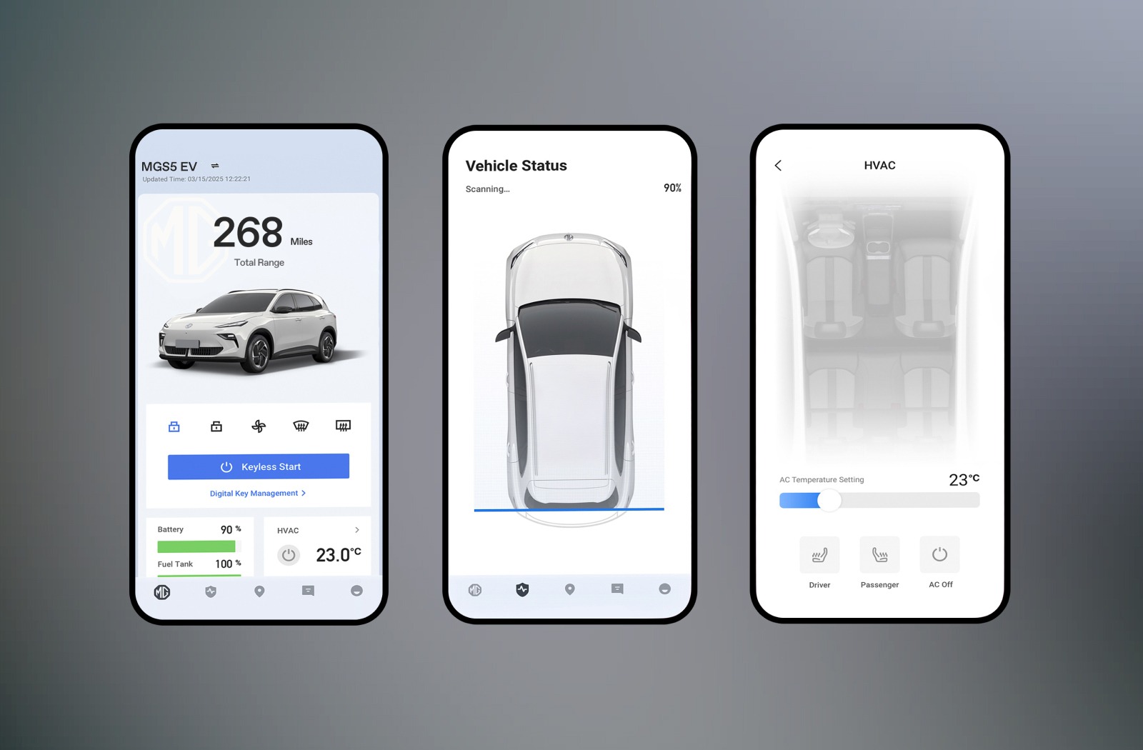 MGS5 EV — Technology
